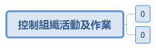 控制組織活動及作業