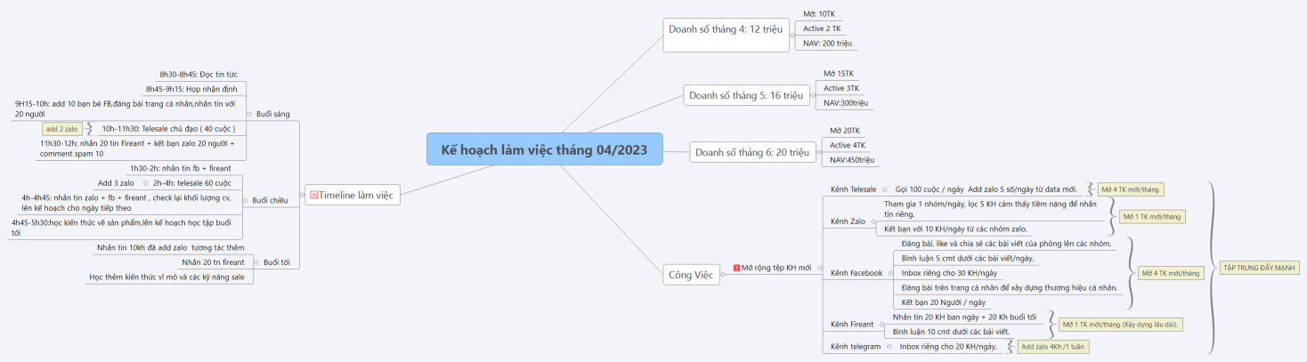 Kế hoạch làm việc tháng 04/2023_Đương
