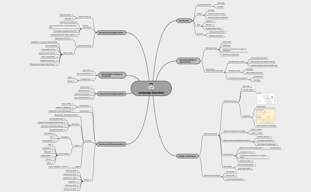 How to Take Note Efficiency