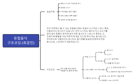 유럽음식 구조코딩 (최경민)