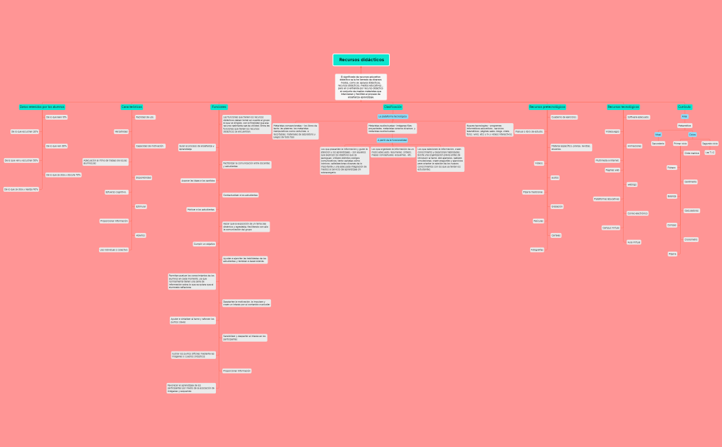 Recursos didácticos