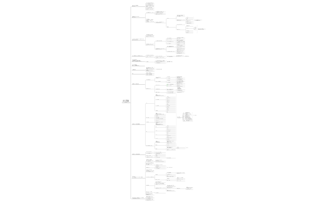 最速デザイン講義_Brain教育.xmind