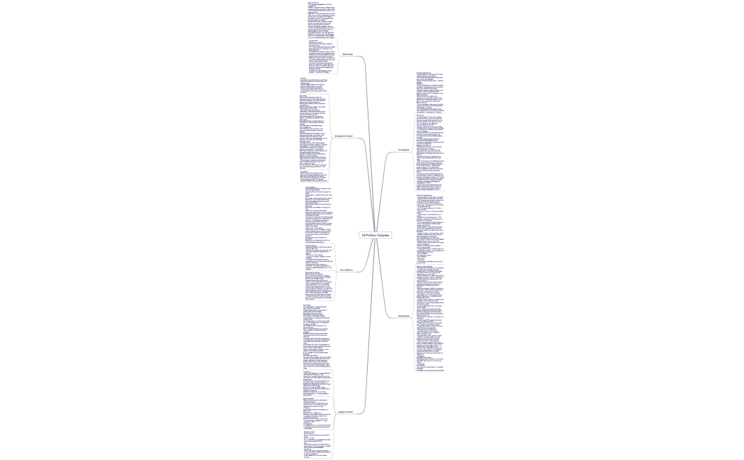 US Politics Congress