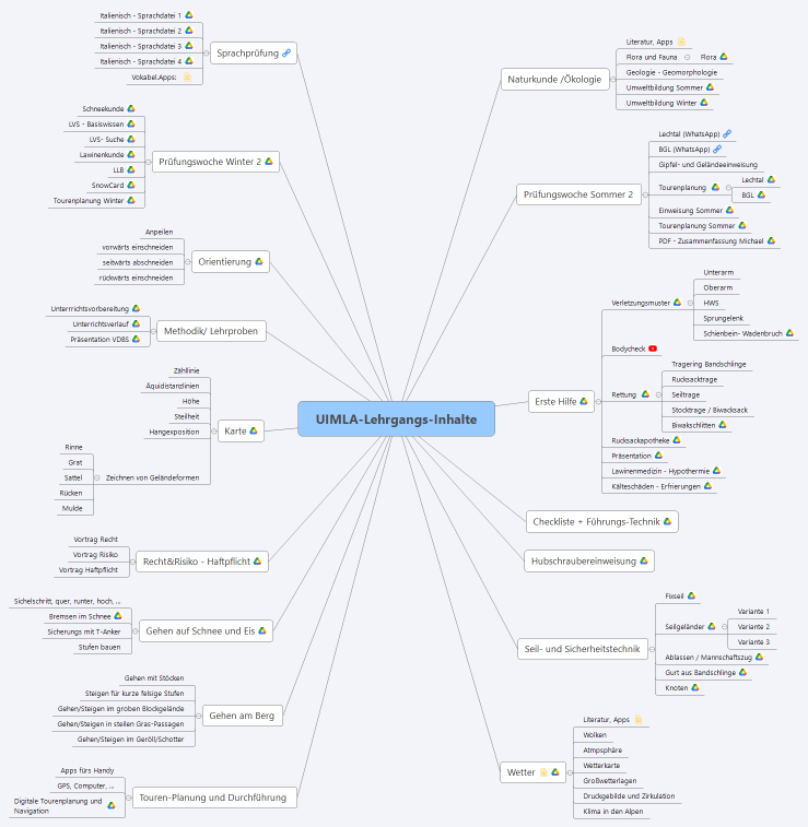 UIMLA-Lehrgangs-Inhalte