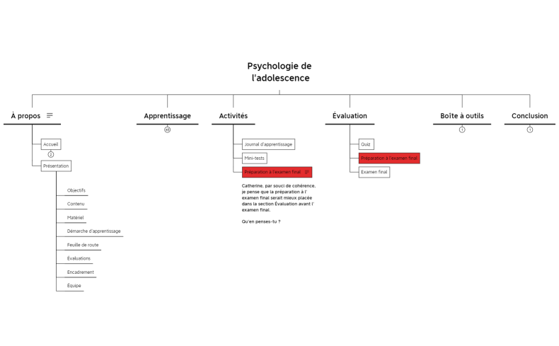 PSY1210_Carte conceptuelle_V4_FF_04-28-2022