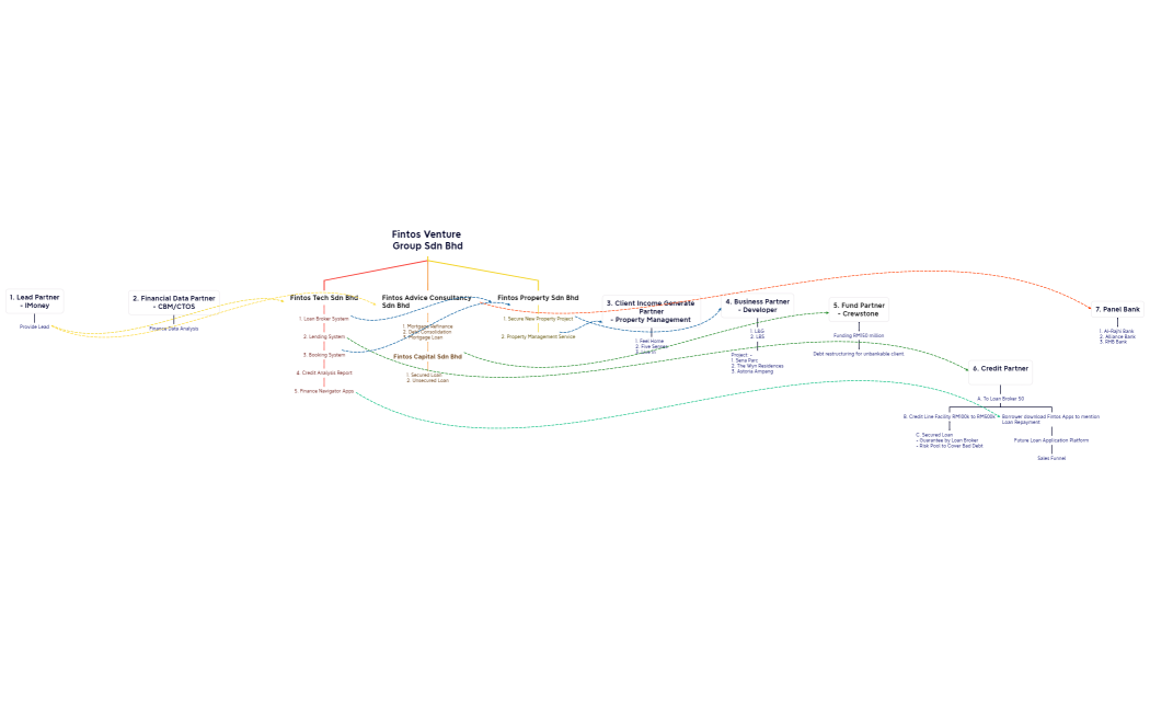 (131224) Company Products & Relations