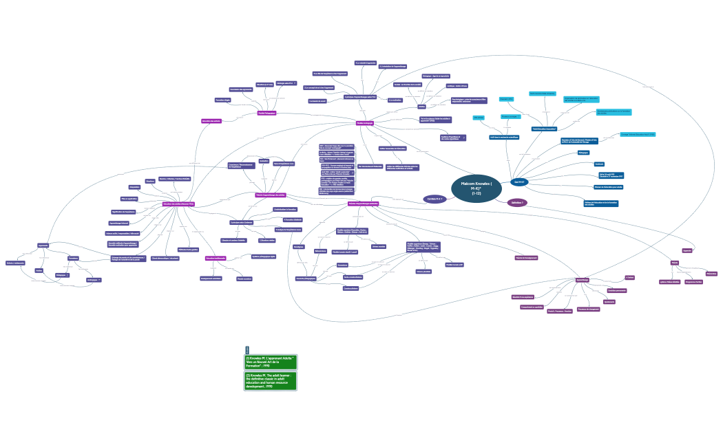 Carte Conceptuelle de Malcom Knowles (1-12).xmind