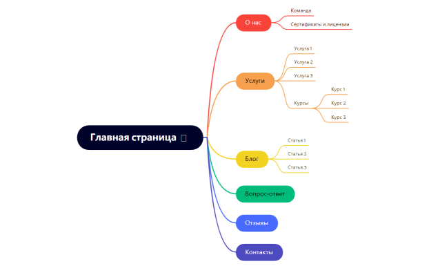 Главная страница