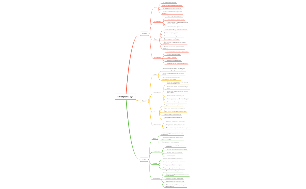 Портреты ЦА