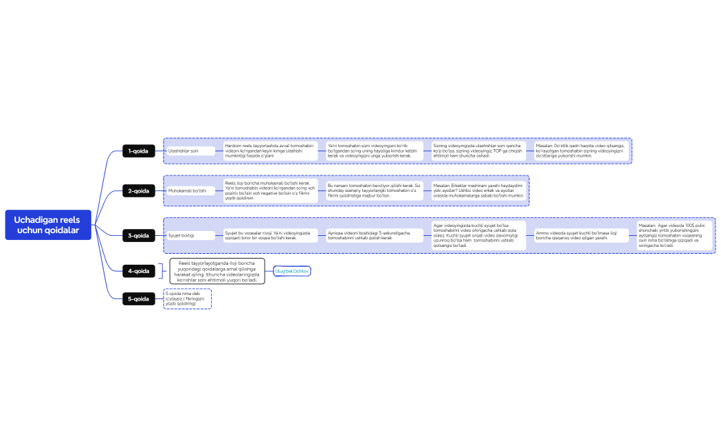 Uchadigan reels uchun qoidalar