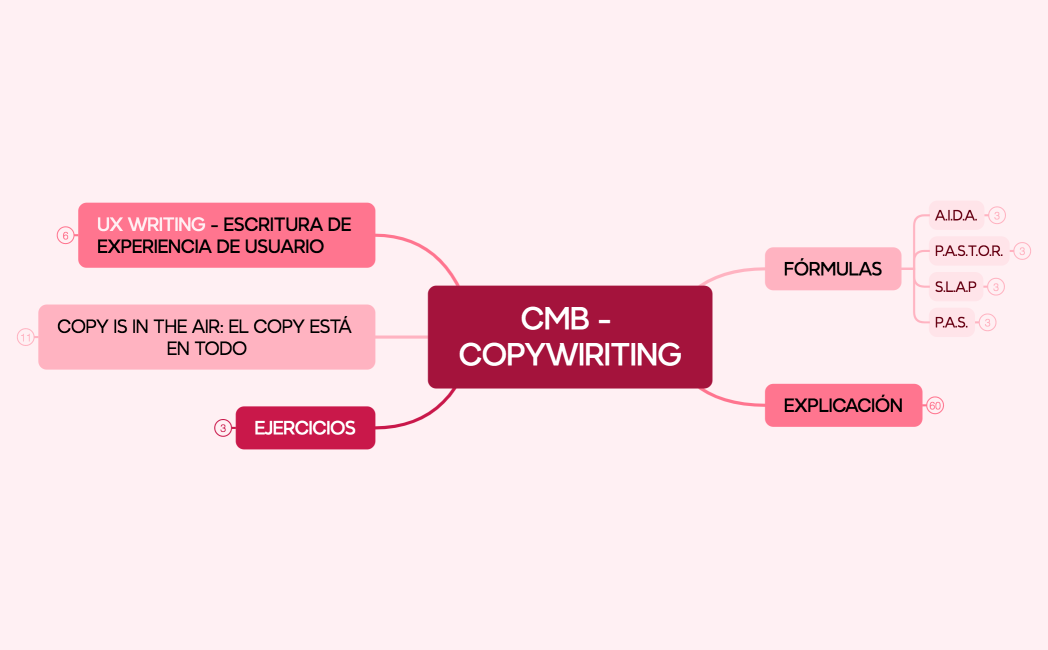 CMB - COPYWIRITING