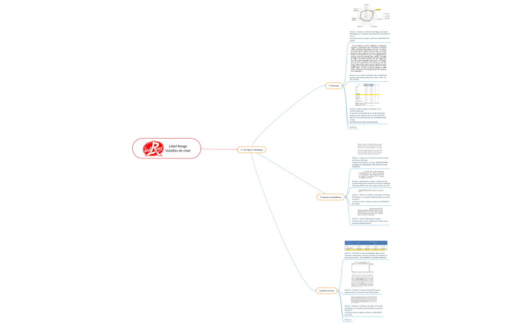 Label Rouge Volailles en chair