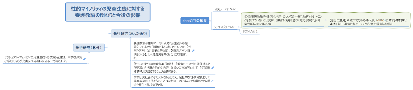 性的マイノリティの児童生徒に対する養護教諭の関わりと今後の影響