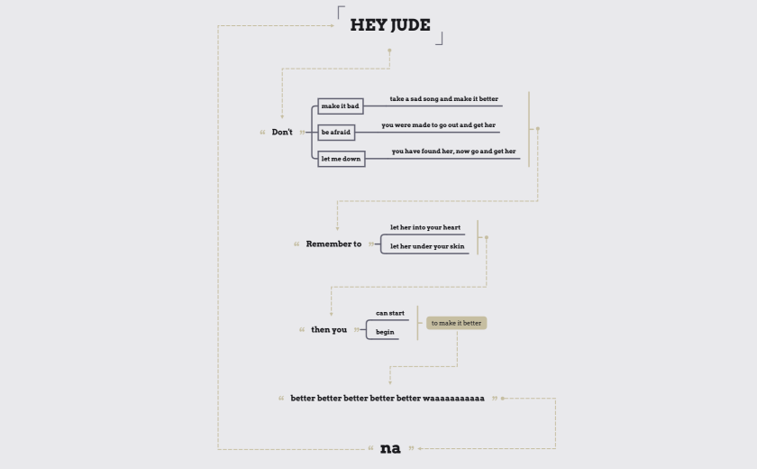 Hey Jude Lyrics on Mind Map