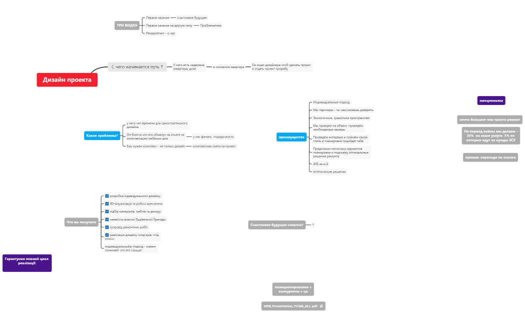 Ольга диз. интерьера