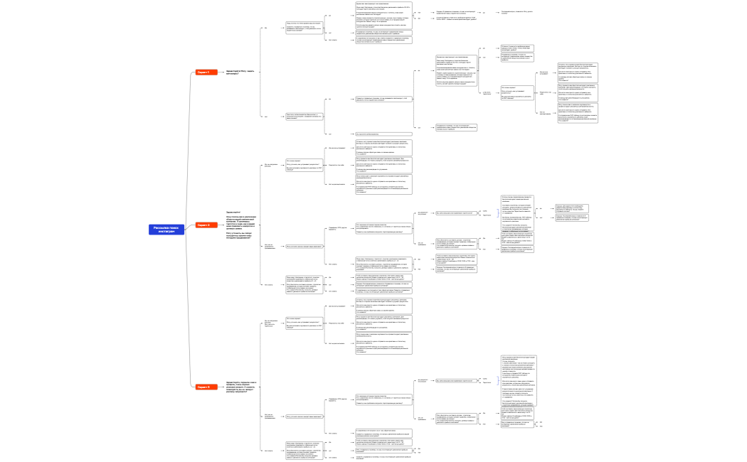 Логическая карта