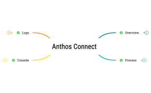 Anthos Connect