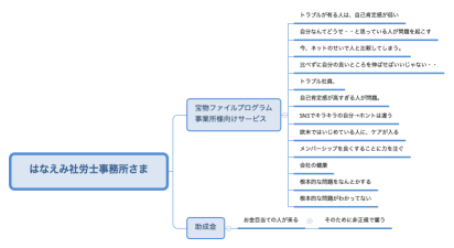 			はなえみ社労士事務所さま