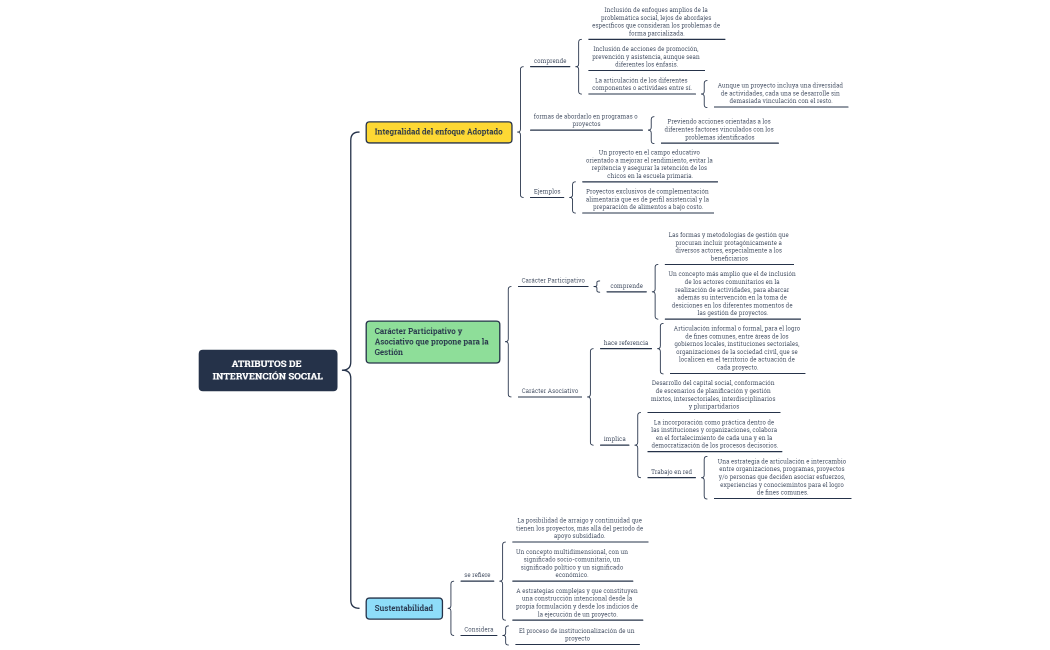 Atributos de intervención social