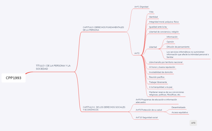 Derechos fundamentales CPP1993