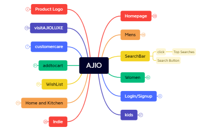 AJIO.xmind