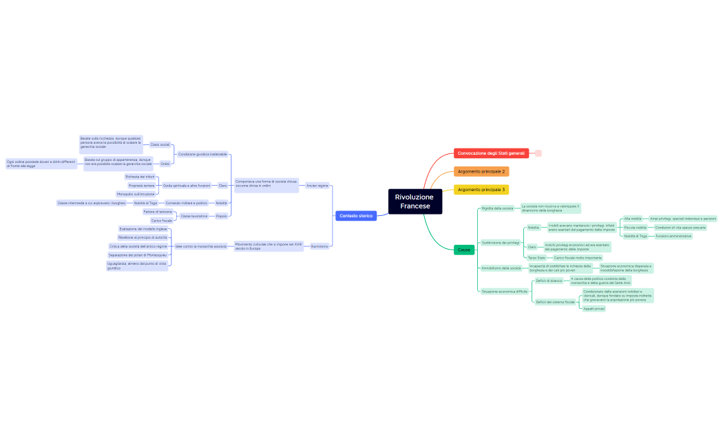 Rivoluzione Francese