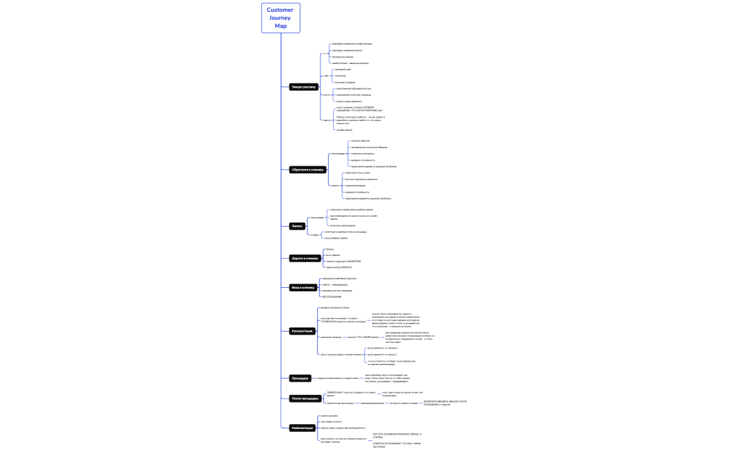 Логическая карта