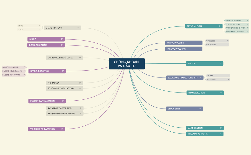 CHỨNG KHOÁN VÀ ĐẦU TƯ