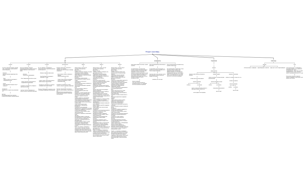 Ретрит (сентябрь