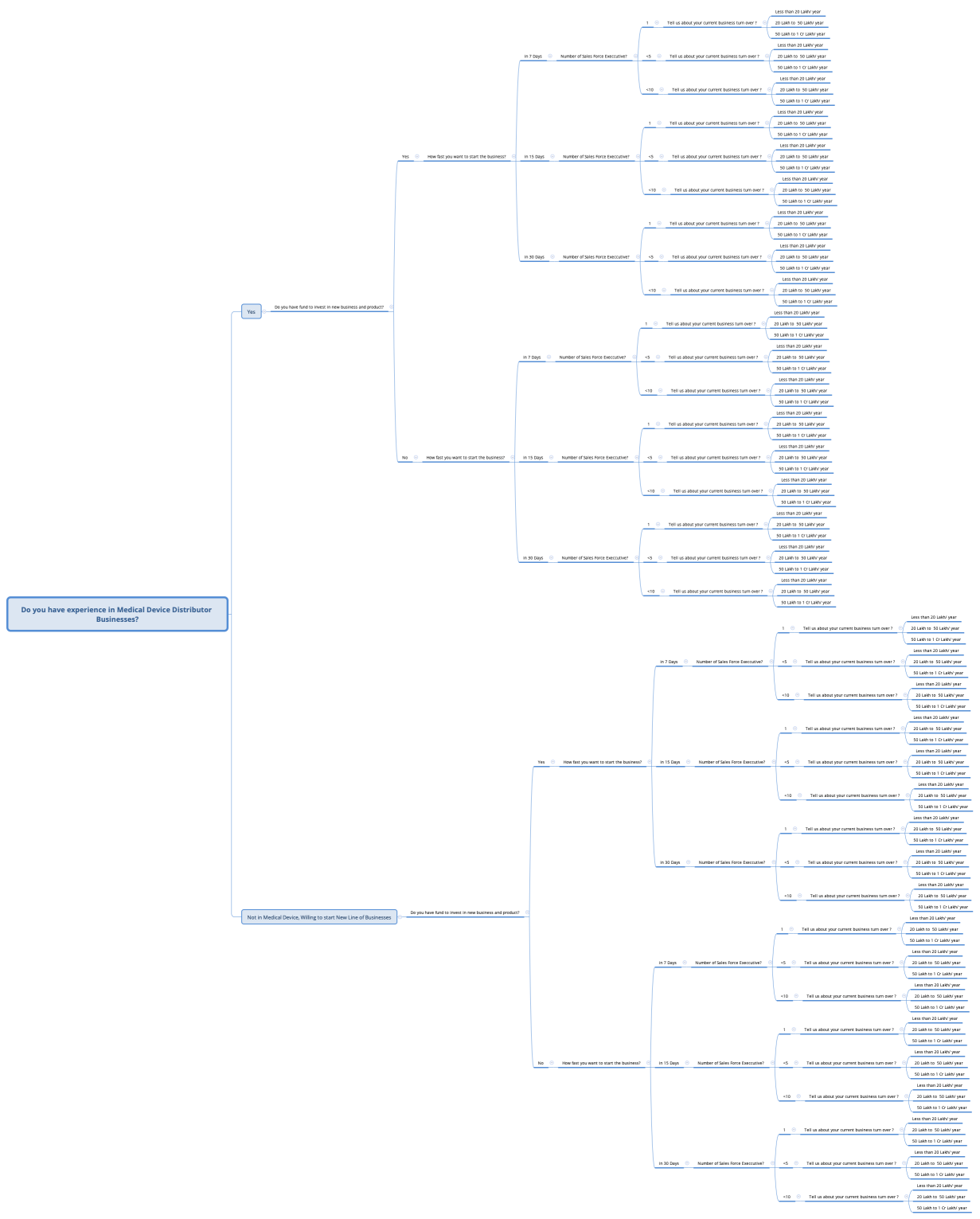 Do you have experience in Medical Device Distributor Businesses?