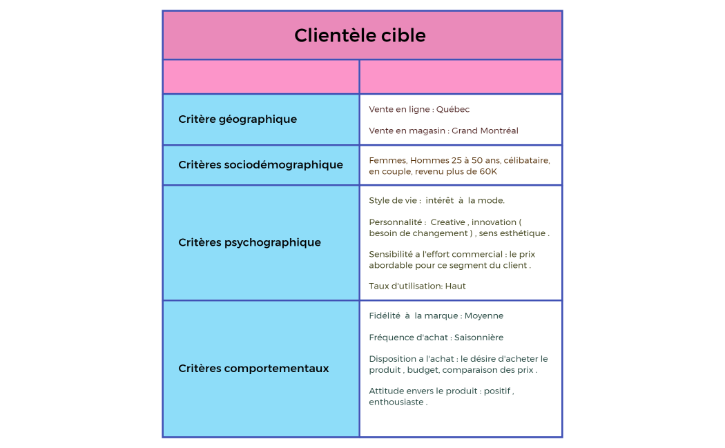 Les produits de décoration  x minde