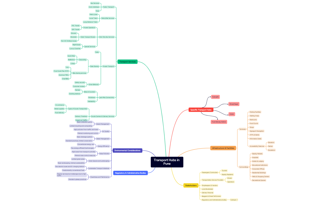 Transport Hubs in Pune