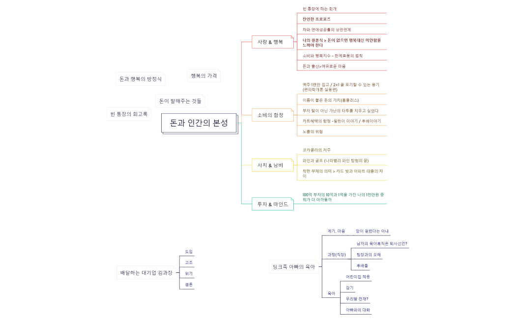 브런치 마인드맵