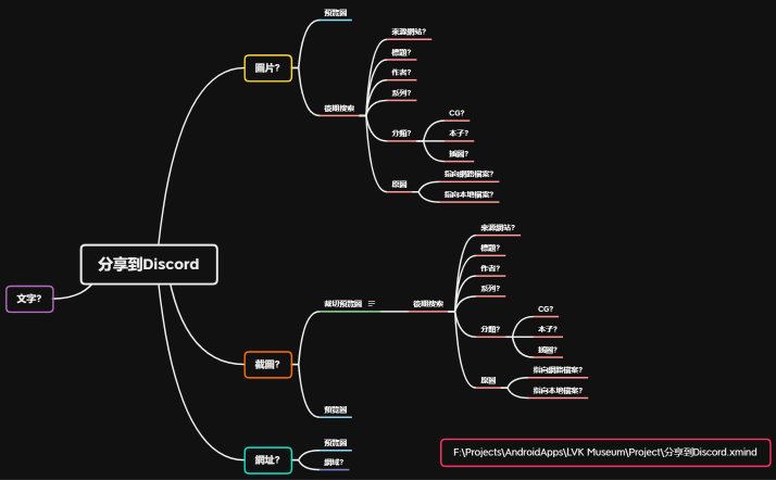 資料庫物件實體