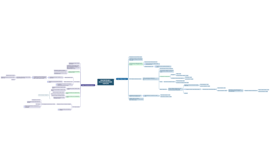 Ментальная карта