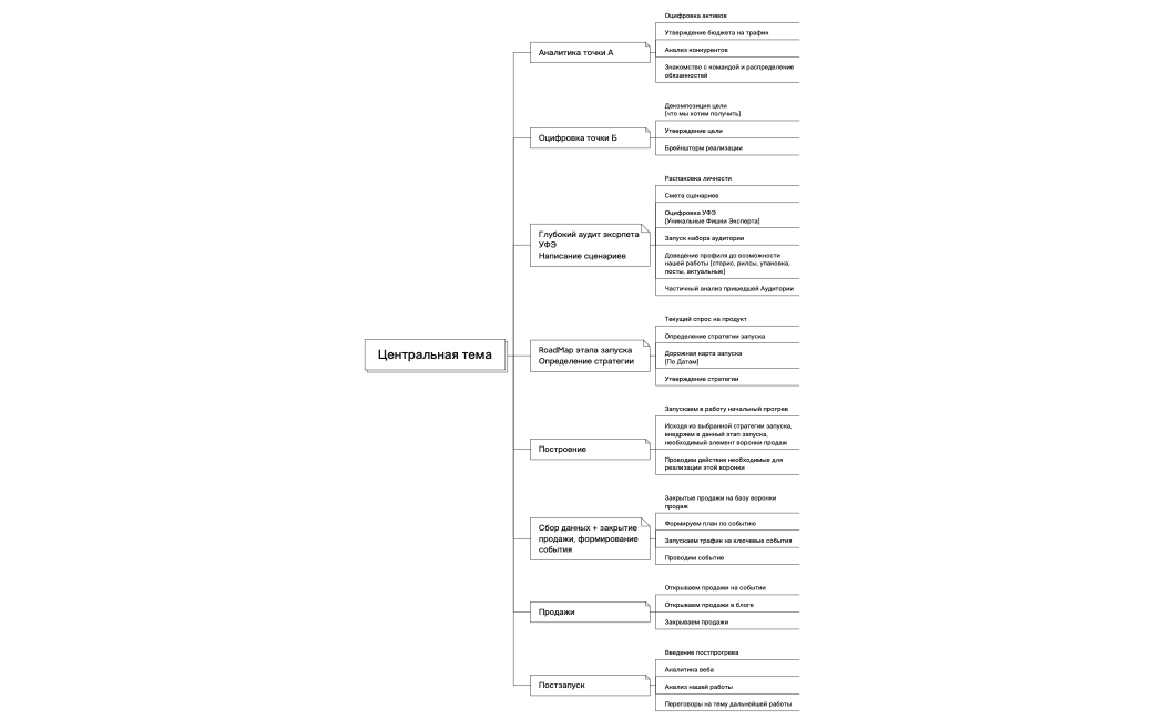 Центральная тема.xmind