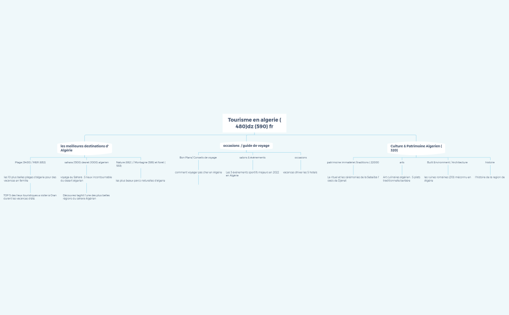 Voyage Algérie (70)dz (590) fr
