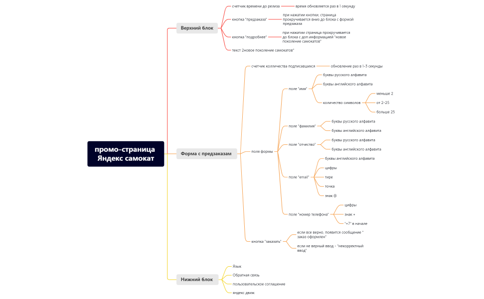промо-страница Яндекс самокат