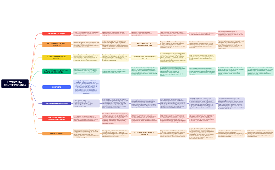 LITERATURA CONTEMPORÁNEA