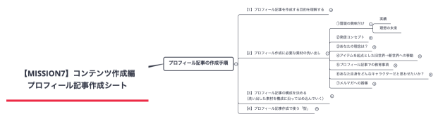 【MISSION7】コンテンツ作成編 プロフィール記事作成シート