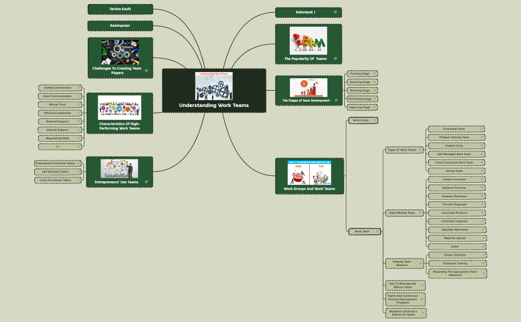 Understanding Work Teams