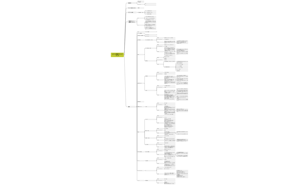 多田美樹④シナリオ構成マインドマップ