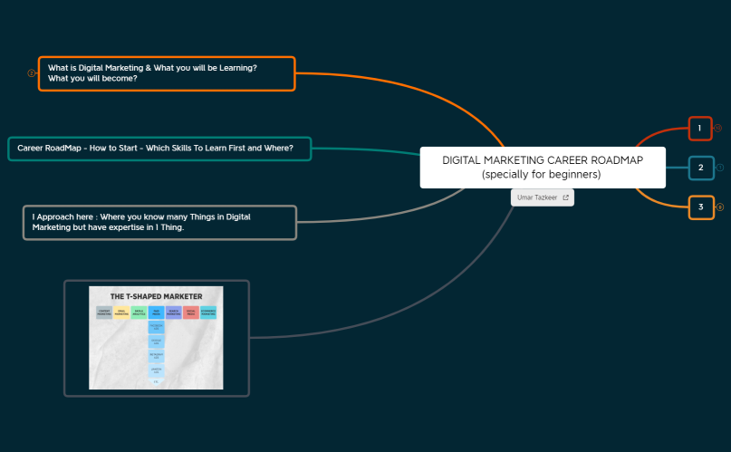 DIGITAL MARKETING CAREER ROADMAP (specially for beginners) .xmind