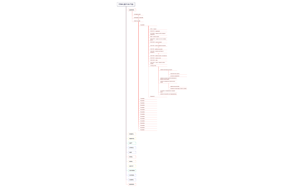 ПЛАН ДЕЛ НА ГОД