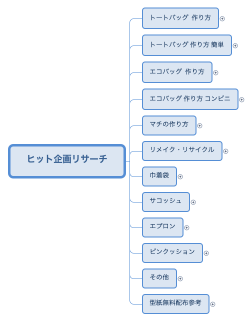ヒット企画リサーチ
