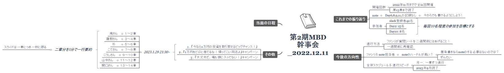 第2期MBD幹事会_2022.12.11