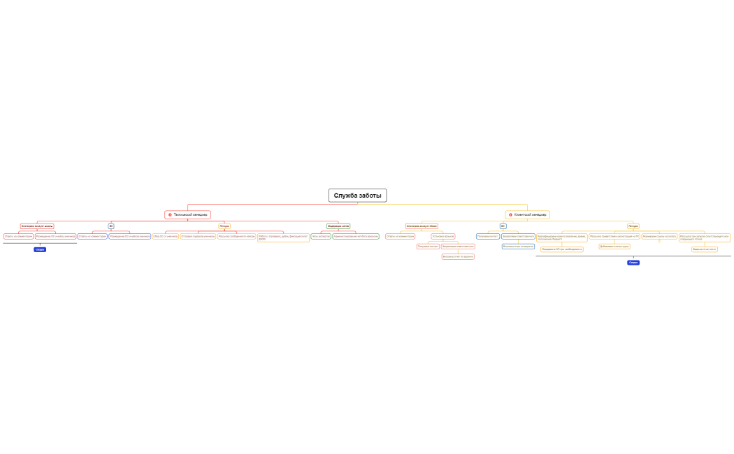 Бизнес-процесс