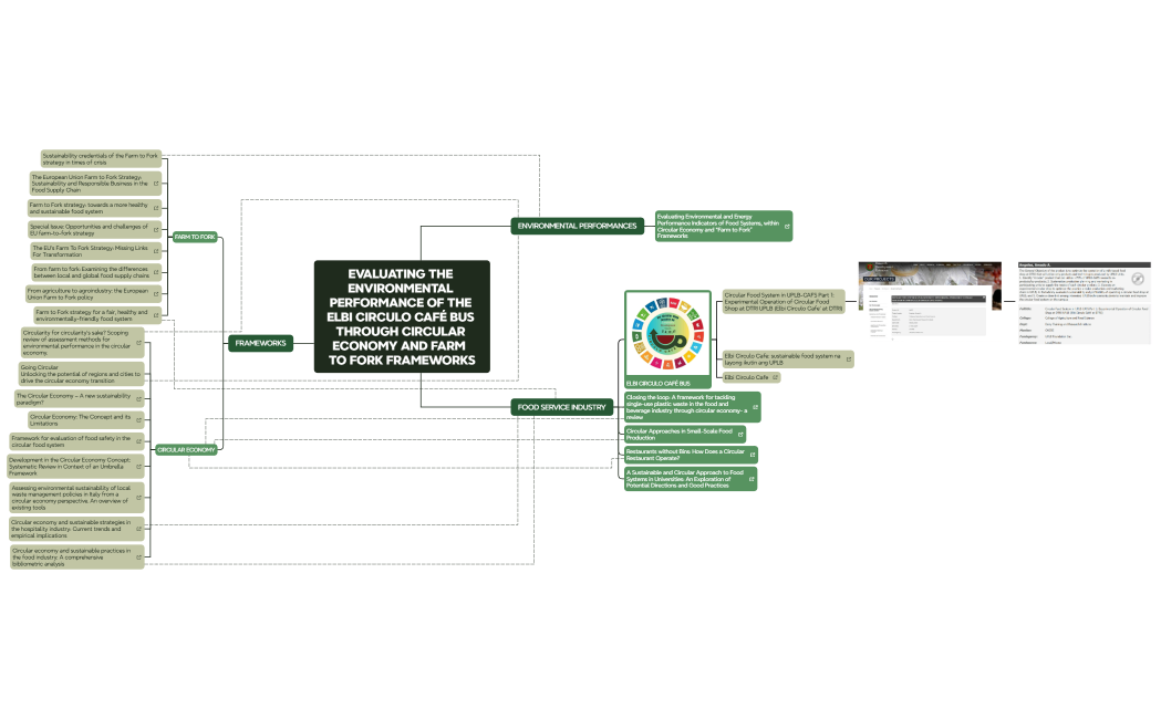 FROM FARM TO FORK A CIRCULAR MODEL FOOD SYSTEM ANALYSIS OF THE ENVIRONMENTAL PERFORMANCES OF THE ELBI CIRCULO CAFÉ BUS