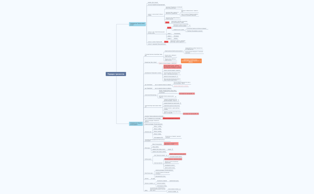 Порядок тренингов KL