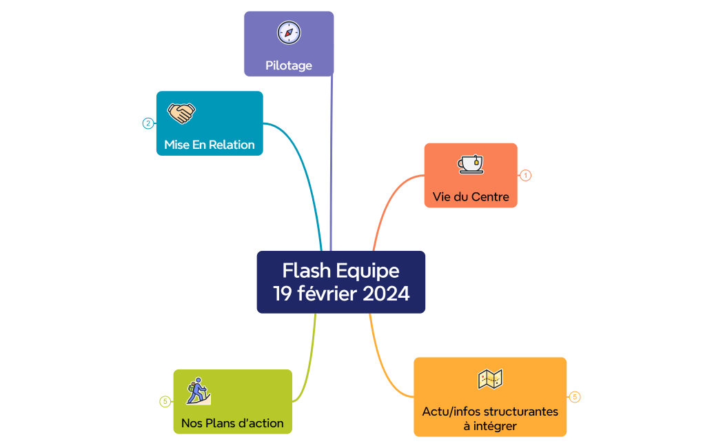 Flash Equipe19 février 2024